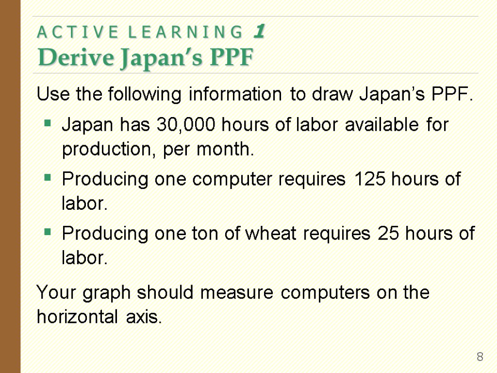 Use the following information to draw Japan’s PPF. Japan has 30,000 hours of labor